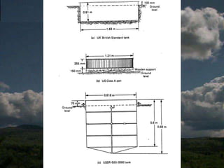 EvaporationDirect measurement from large surfaces (land & water) not possible at present