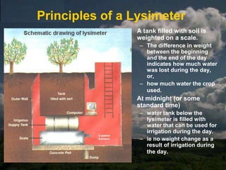 Evaporation PansSymons pan 