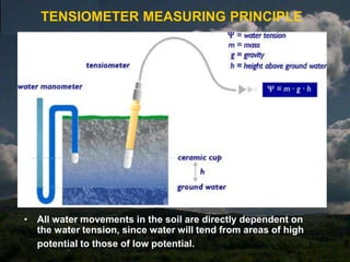 i.e. Measure actual evapotranspirationLysimetersLarge block of undisturbed soil + vegetation surrounded by watertight container installed in ground