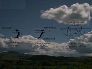 Soil WaterTime Domain Reflectometry (TDR)TDR measures the transit time, t, for a pulse to travel between the wave guides; the greater the dielectric constant (Ka) of the surrounding medium, the longer the pulse travels through the guides. 