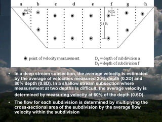 In a soil system, Ka is predominantly determined by liquid water. Thus, volumetric water content can be correlated to Ka through some calibration equations:Advantages and disadvantagesEasy to be automated to make continuous observations 