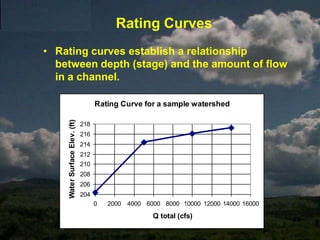 Relatively expensive