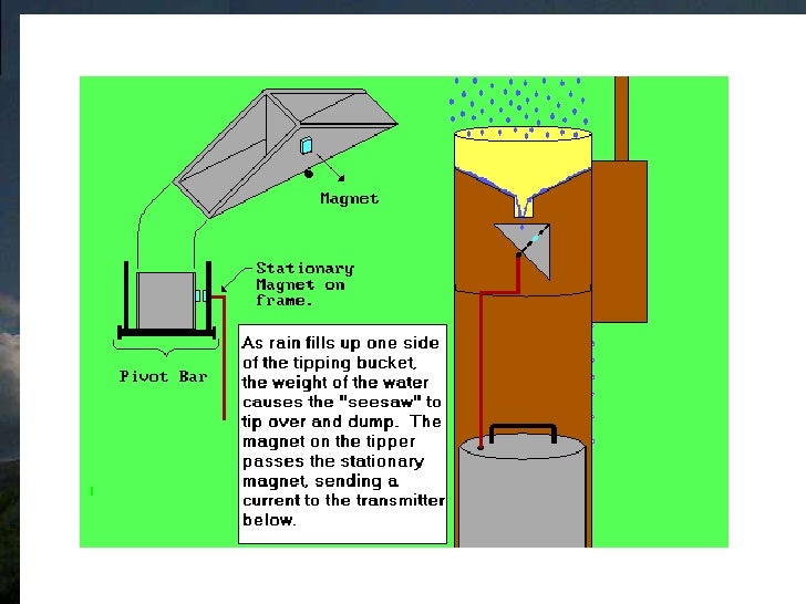 Hydrology measuring rain