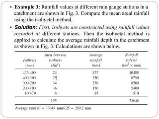 HYDROLOGY_PPT-1-1-1[1].pptx