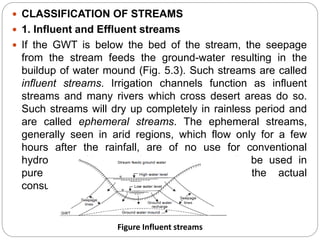 HYDROLOGY_PPT-1-1-1[1].pptx
