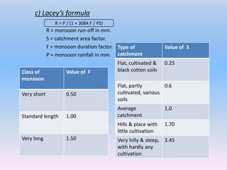 c) Lacey’s formula
R = monsoon run-off in mm.
S = catchment area factor.
F = monsoon duration factor.
P = monsoon rainfall in mm.
Type of
catchment
Value of S
Flat, cultivated &
black cotton soils
0.25
Flat, partly
cultivated, various
soils
0.6
Average
catchment
1.0
Hills & place with
little cultivation
1.70
Very hilly & steep,
with hardly any
cultivation
3.45
Class of
monsoon
Value of F
Very short 0.50
Standard length 1.00
Very long 1.50
R = P / (1 + 3084 F / PS)
 