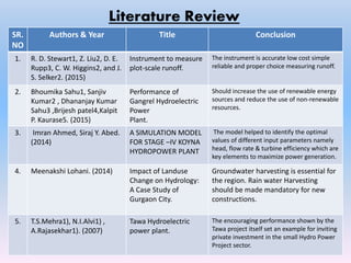Literature Review
SR.
NO
Authors & Year Title Conclusion
1. R. D. Stewart1, Z. Liu2, D. E.
Rupp3, C. W. Higgins2, and J.
S. Selker2. (2015)
Instrument to measure
plot-scale runoff.
The instrument is accurate low cost simple
reliable and proper choice measuring runoff.
2. Bhoumika Sahu1, Sanjiv
Kumar2 , Dhananjay Kumar
Sahu3 ,Brijesh patel4,Kalpit
P. Kaurase5. (2015)
Performance of
Gangrel Hydroelectric
Power
Plant.
Should increase the use of renewable energy
sources and reduce the use of non-renewable
resources.
3. Imran Ahmed, Siraj Y. Abed.
(2014)
A SIMULATION MODEL
FOR STAGE –IV KOYNA
HYDROPOWER PLANT
The model helped to identify the optimal
values of different input parameters namely
head, flow rate & turbine efficiency which are
key elements to maximize power generation.
4. Meenakshi Lohani. (2014) Impact of Landuse
Change on Hydrology:
A Case Study of
Gurgaon City.
Groundwater harvesting is essential for
the region. Rain water Harvesting
should be made mandatory for new
constructions.
5. T.S.Mehra1), N.I.Alvi1) ,
A.Rajasekhar1). (2007)
Tawa Hydroelectric
power plant.
The encouraging performance shown by the
Tawa project itself set an example for inviting
private investment in the small Hydro Power
Project sector.
 