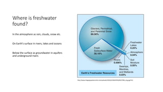 Where is freshwater
found?
In the atmosphere as rain, clouds, snow etc.
On Earth’s surface in rivers, lakes and oceans
Below the surface as groundwater in aquifers
and underground rivers
http://www.thegeographeronline.net/uploads/2/6/6/2/26629356/8167998_orig.jpg?412
 