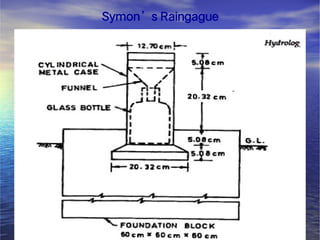 Hydrology in water resources engineering and its impact | PDF