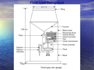 Hydrology in water resources engineering and its impact | PDF