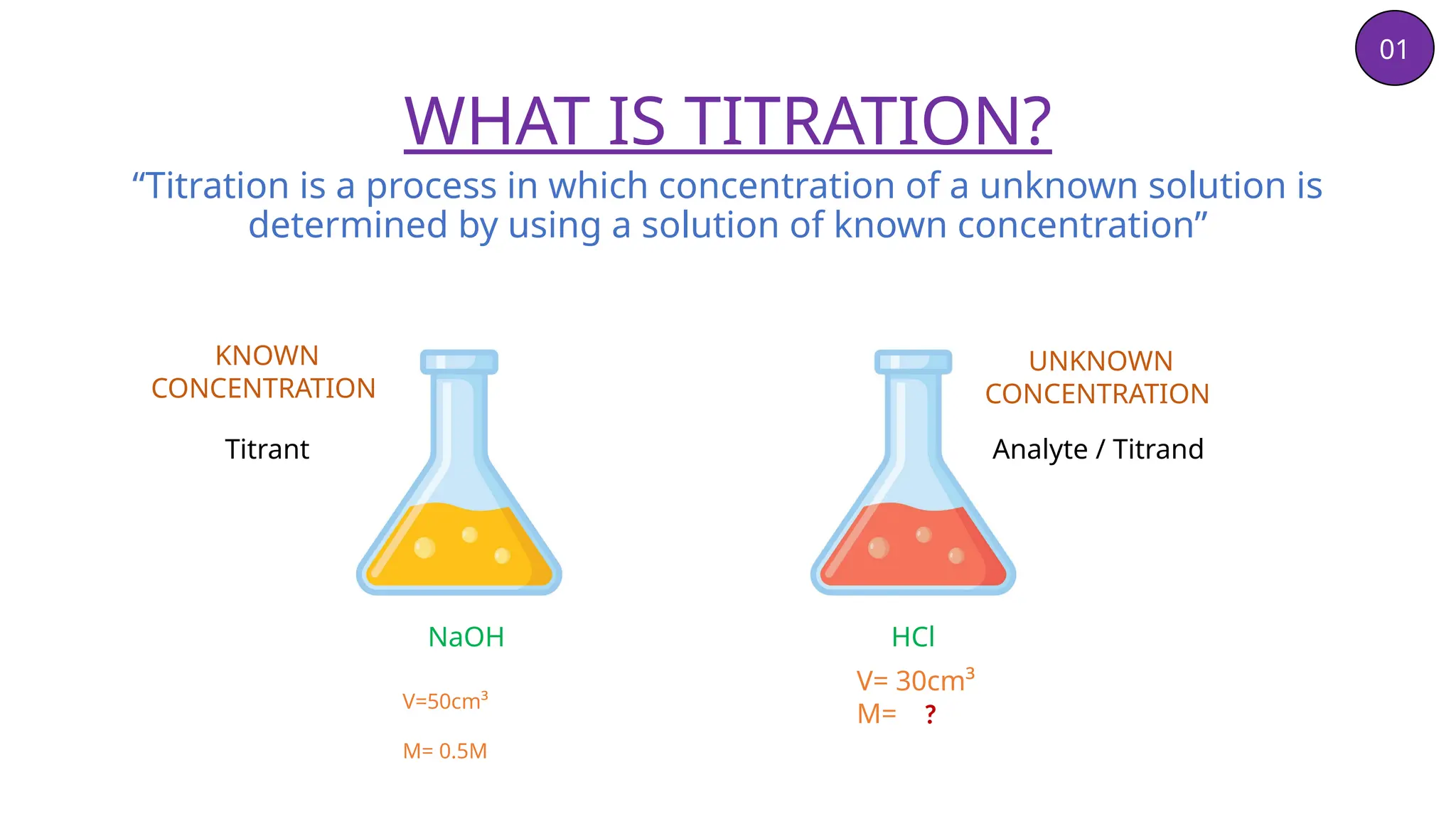 Hydrolysis in titration reactions - industrial .pptx