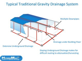 Syfon Systems HydroMax™ Siphonic (Syphonic) Roof Drainage | PPSX