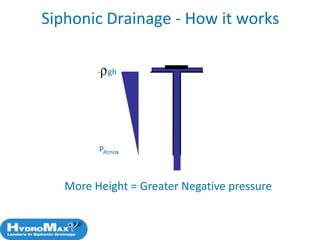 Siphonic Cladding HydroMax™ Siphonic (Syphonic) Roof Drainage | PPSX