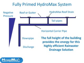 Syfon Systems HydroMax™ Siphonic (Syphonic) Roof Drainage | PPSX
