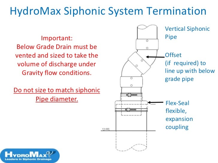 hydromax siphonic syphonic roof drainage 34 728