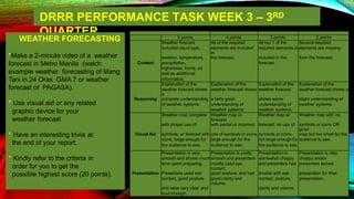 DRRR PERFORMANCE TASK WEEK 3 – 3RD
QUARTER
Send the video to my fb messenger
on or before April 24, 2021 (Saturday)
WEATHER FORECASTING
*Make a 2-minute video of a weather
forecast in Metro Manila (watch
example weather forecasting of Mang
Tani in 24 Oras GMA 7 or weather
forecast of PAGASA).
* Use visual aid or any related
graphic device for your
weather forecast
* Have an interesting trivia at
the end of your report.
* Kindly refer to the criteria in
order for you to get the
possible highest score (20 points).
5 points 4 points 3 points 2 points
Weather forecast All of the required All but 1 of the Several required
included cloud type, elements are included
in
required elements is elements are missing
weather, temperature, the forecast. included in the from the forecast.
Content precipitation, forecast.
highs/lows, fronts, as
well as additional
information.
Explanation of the Explanation of the Explanation of the Explanation of the
weather forecast shows
a
weather forecast shows weather forecast weather forecast shows a
Reasoning complete understanding a fairly good shows some slight understanding of
of weather systems understanding of understanding of weather systems
weather systems weather systems
Weather map complete Weather map or
forecast
Weather map or Weather map with no
with proper use of with partial or incorrect forecast, no use of symbols or icons OR
good
Visual Aid symbols, or forecast with use of symbols or icons, symbols or icons, map but too small for the
icons, large enough for large enough for the but large enough for audience to see.
the audience to see. audience to see. the audience to see.
Presentation is very Presentation is pretty Presentation is Presentation is very
smooth and shows much smooth and presenters somewhat choppy choppy and/or
time spent preparing. mostly used eye
contact,
and presenters had presenters lacked
Presentation Presenters used eye good posture, and had trouble with eye preparation for their
contact, good posture good clarity and
volume.
contact, posture, presentation.
and were very clear and clarity and volume.
loud enough.
 