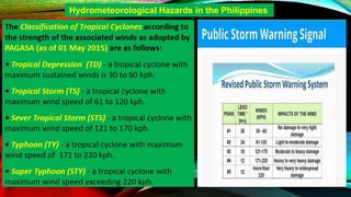 Hydrometeorological Hazards in the Philippines
 