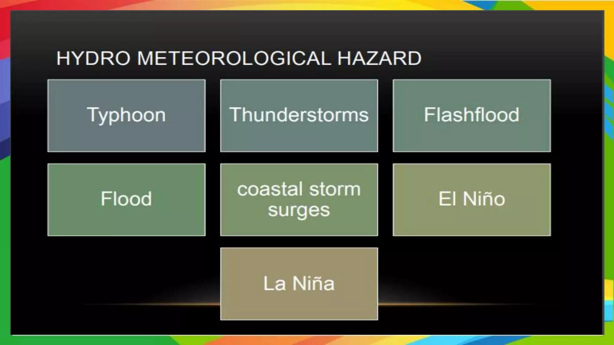 Hydrometeorological Hazard Pptx