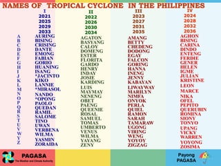 Obet Name HYDROMET HAZARD (DILG).ppt