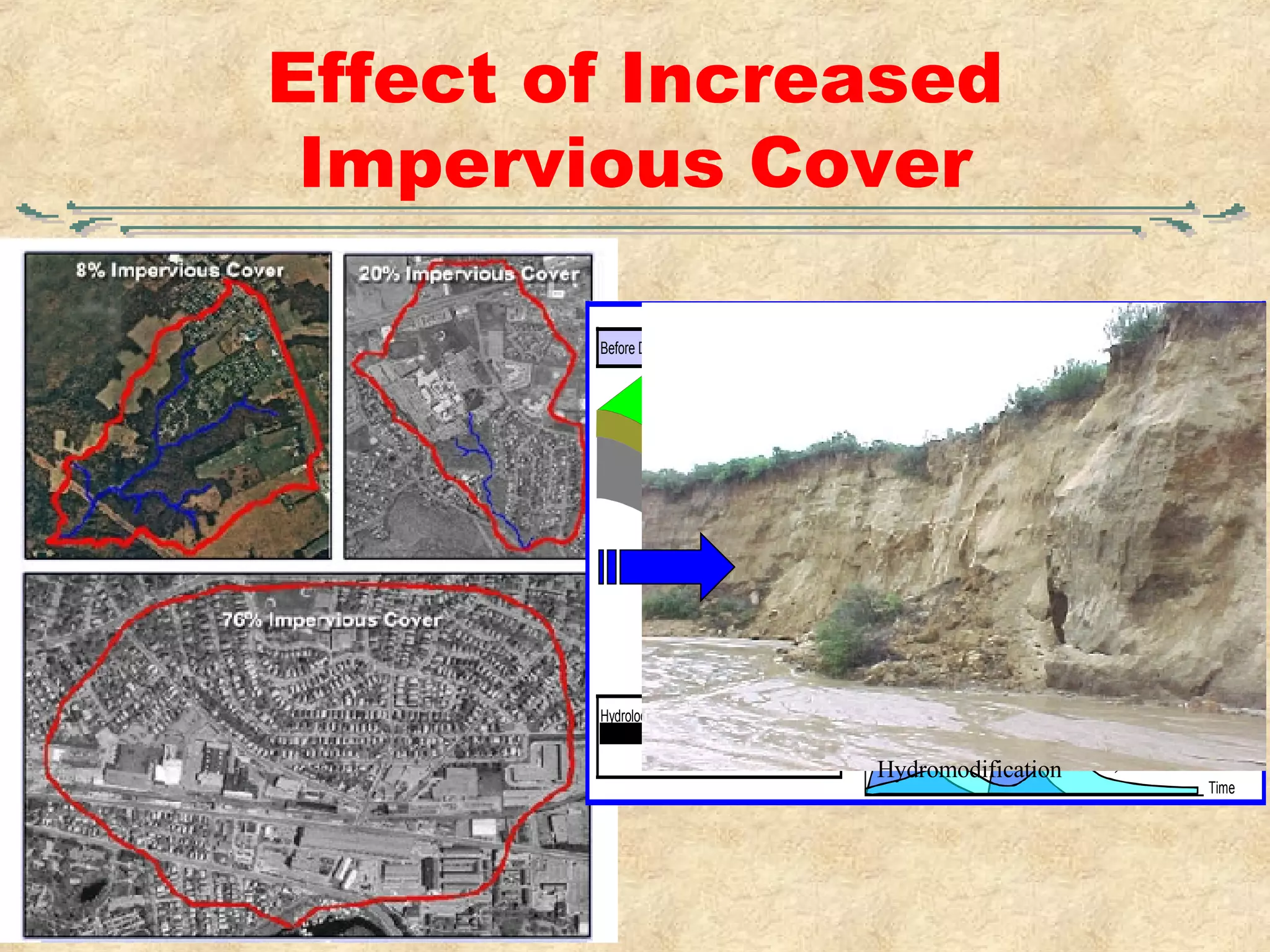 Effect of Increased Impervious Cover Hydromodification 