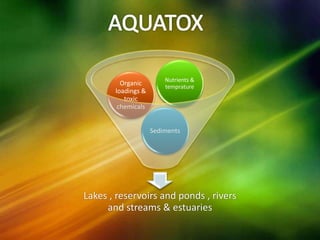 Lakes , reservoirs and ponds , rivers
and streams & estuaries
Sediments
Organic
loadings &
toxic
chemicals
Nutrients &
temprature
 