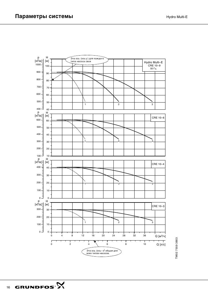 Hydro mpc 91830043_0910