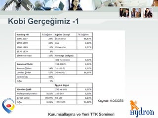 Kobi Gerçeğimiz -1




          Kurumsallaşma ve Yeni TTK Semineri
 