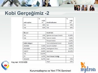 Kobi Gerçeğimiz -2




          Kurumsallaşma ve Yeni TTK Semineri
 