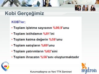 Kobi Gerçeğimiz




         Kurumsallaşma ve Yeni TTK Semineri
 