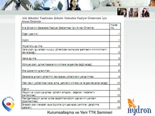 Kurumsallaşma ve Yeni TTK Semineri
 