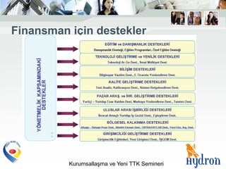 Finansman için destekler




          Kurumsallaşma ve Yeni TTK Semineri
 