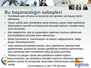 Bu baĢarısızlığın sebepleri
• Yeniliklere açık olmama ve büyümek için gereken sermayeyi temin
  edememe,
• Vizyon sahibi olan yöneticilere sahip olmama, pazarı takip edememe,
  düşüncelerin operatif ve fonksiyonel seviyede kalması, stratejk bakış
  açısı olmaması,
• Aile değerlerinin, aile içi çatışmaların işletmeyi olumsuz etkilemesi,
  kurumsallaşma yönünde adım atılmaması,
• Şirket içerisinde iyi koordinasyon ve iletişim sağlayamama, belge
  akışını düzenleyememe,
• Varis statüsünün belirlenmemesi, devir işlemlerinin standart hale
  getirilmemesi, girişimcinin zamanı geldiğinde emekliye ayrılmaması,
  yeni yöneticiye olan muhalefetin aileyi gruplara ayırması,
• Yönetici ve çalışan olarak aile şirketlerine kaliteli kişilerin
  başvurmaması, işe alınanların şirketten memnun olmaması, şirkette
  aileden olanlar ile olmayanlar arasındaki önlenemeyen çatışmaların
  varlığı,
                    Kurumsallaşma ve Yeni TTK Semineri
 
