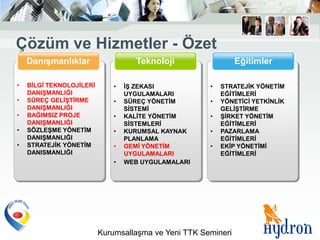 Çözüm ve Hizmetler - Özet
    DanıĢmanlıklar                  Teknoloji                  Eğitimler

•   BĠLGĠ TEKNOLOJĠLERĠ       •   Ġġ ZEKASI           •   STRATEJĠK YÖNETĠM
    DANIġMANLIĞI                  UYGULAMALARI            EĞĠTĠMLERĠ
•   SÜREÇ GELĠġTĠRME          •   SÜREÇ YÖNETĠM       •   YÖNETĠCĠ YETKĠNLĠK
    DANIġMANLIĞI                  SĠSTEMĠ                 GELĠġTĠRME
•   BAĞIMSIZ PROJE            •   KALĠTE YÖNETĠM      •   ġĠRKET YÖNETĠM
    DANIġMANLIĞI                  SĠSTEMLERĠ              EĞĠTĠMLERĠ
•   SÖZLEġME YÖNETĠM          •   KURUMSAL KAYNAK     •   PAZARLAMA
    DANIġMANLIĞI                  PLANLAMA                EĞĠTĠMLERĠ
•   STRATEJĠK YÖNETĠM         •   GEMĠ YÖNETĠM        •   EKĠP YÖNETĠMĠ
    DANISMANLIĞI                  UYGULAMALARI            EĞĠTĠMLERĠ
                              •   WEB UYGULAMALARI




                          Kurumsallaşma ve Yeni TTK Semineri
 