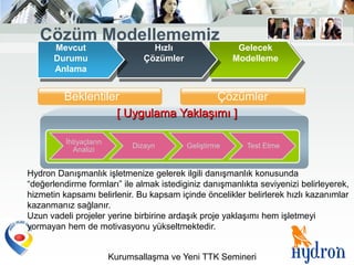 Çözüm Modellememiz
       Mevcut                      Hızlı                  Gelecek
       Durumu                    Çözümler                Modelleme
       Anlama


         Beklentiler                 Çözümler
                   [ Uygulama Yaklaşımı ]

          İhtiyaçların
                              Dizayn        Geliştirme     Test Etme
            Analizi


Hydron Danışmanlık işletmenize gelerek ilgili danışmanlık konusunda
“değerlendirme formları” ile almak istediginiz danışmanlıkta seviyenizi belirleyerek,
hizmetin kapsamı belirlenir. Bu kapsam içinde öncelikler belirlerek hızlı kazanımlar
kazanmanız sağlanır.
Uzun vadeli projeler yerine birbirine ardaşık proje yaklaşımı hem işletmeyi
yormayan hem de motivasyonu yükseltmektedir.


                         Kurumsallaşma ve Yeni TTK Semineri
 