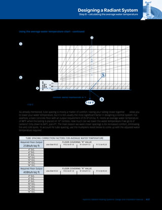 Hydronic Radiator Output Chart Hydronic design and_installation_manual | PDF