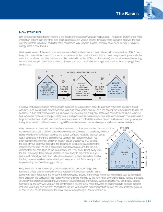 7th edition Ultimate Guide Wiring