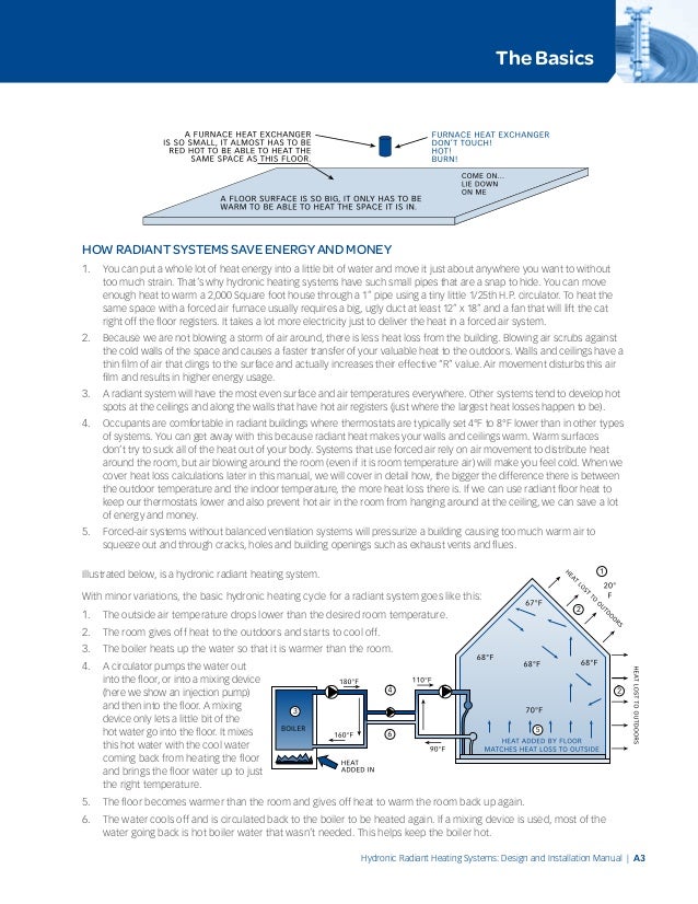 Hydronic Design And Installation Manual