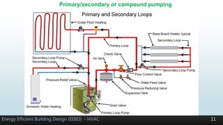 Hydronic heating & cooling system design presentation | PPTX