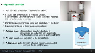 Hydronic heating & cooling system design presentation | PPTX