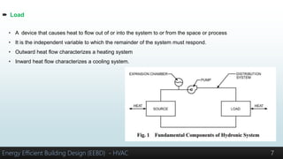 Hydronic heating &  cooling system design presentation