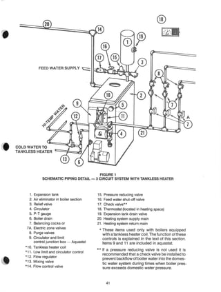 Hydronic heating system SIZING LAYOUT AND INSTALATION | PDF