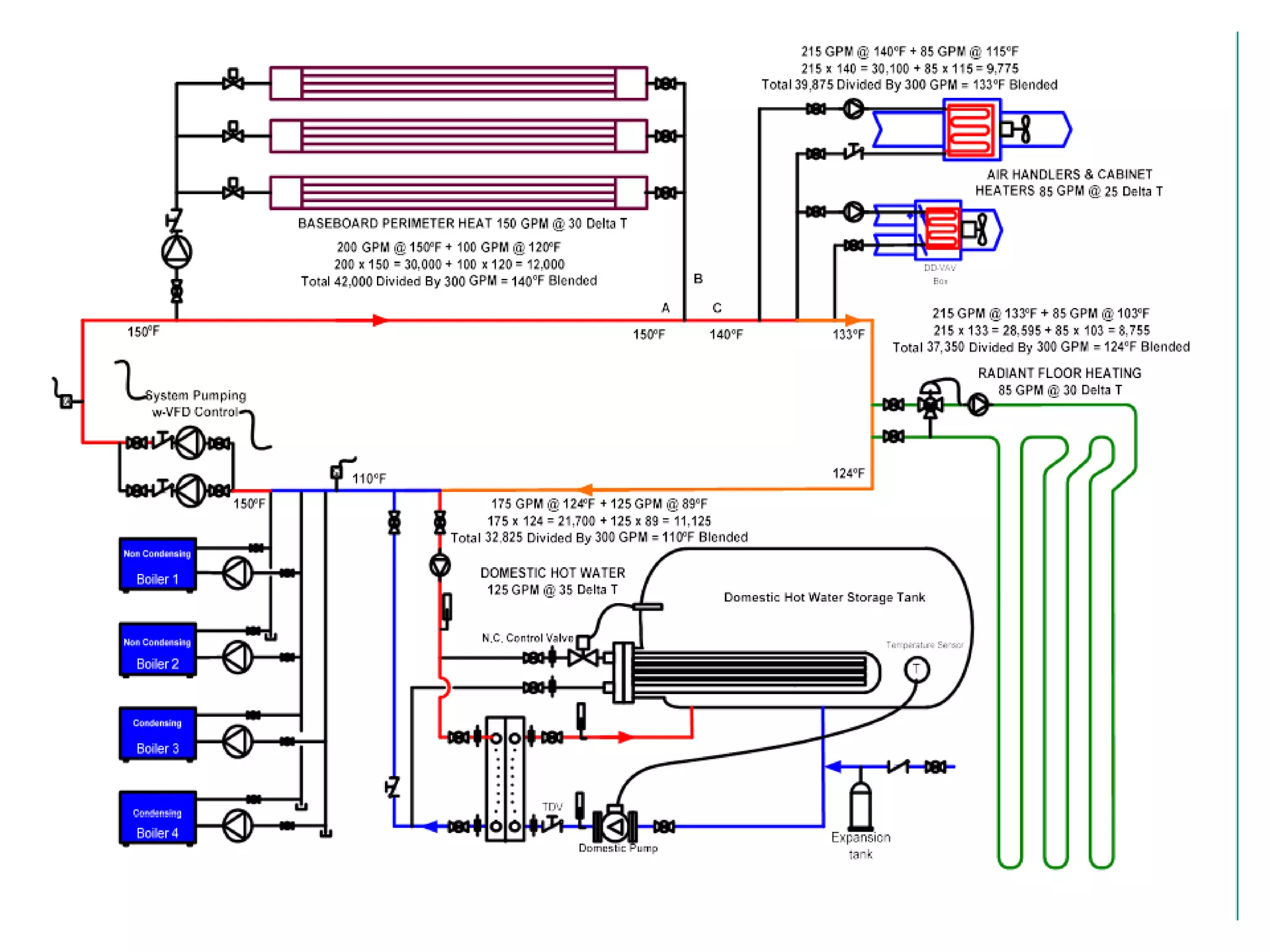 Boiler Piping Examples 