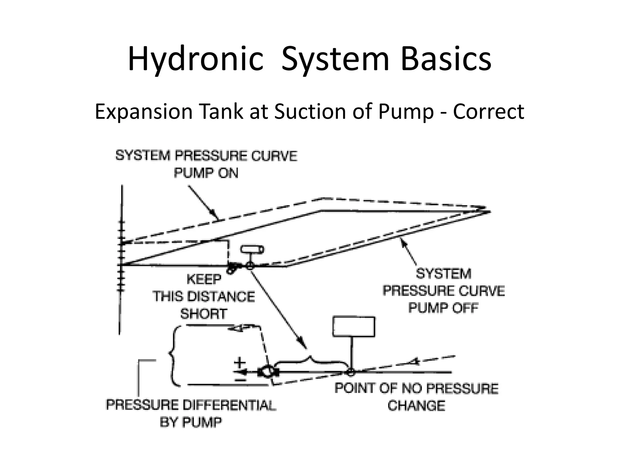 Hydronic  System Basics Expansion Tank at Suction of Pump - Correct 