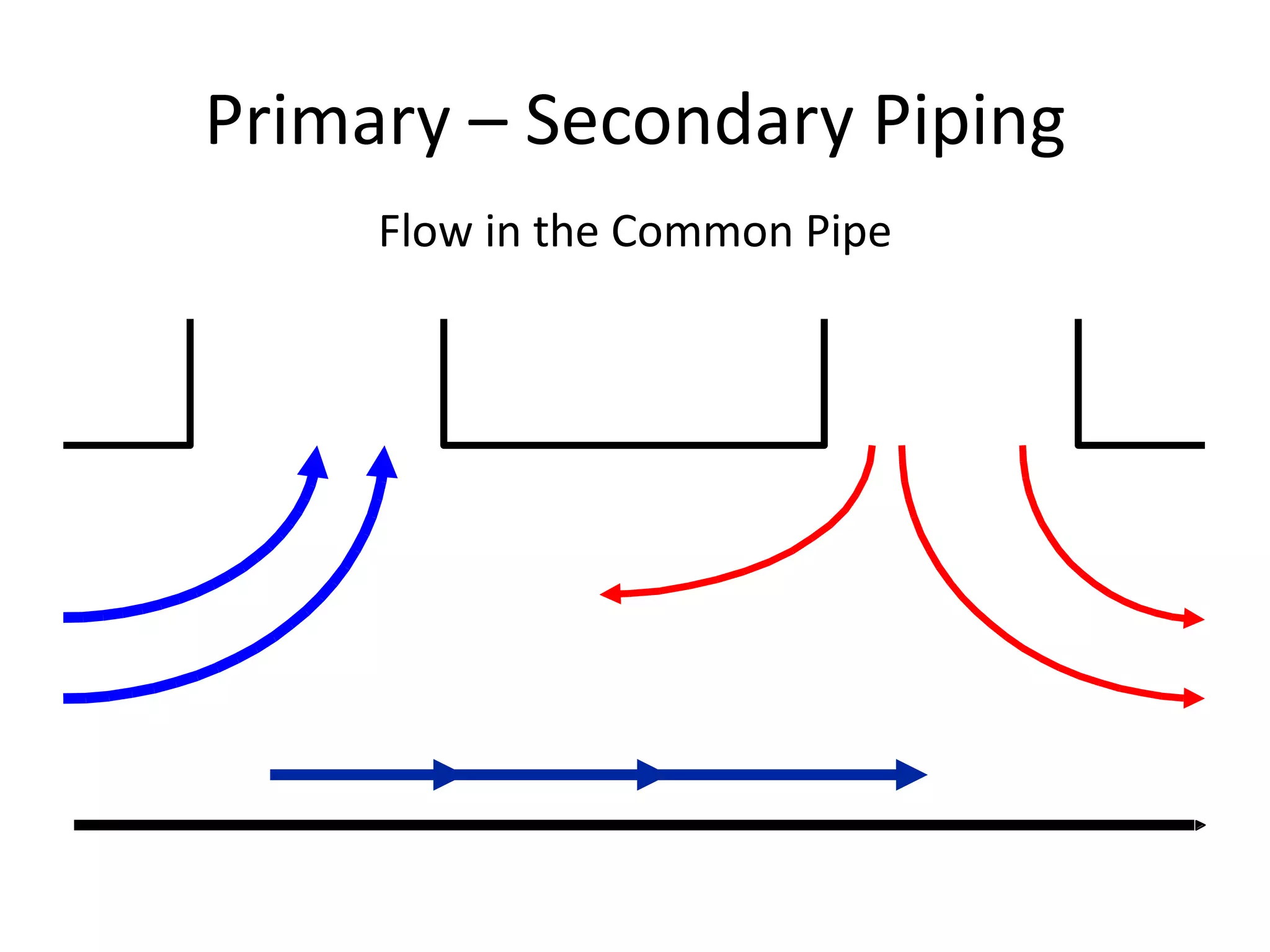 Primary – Secondary Piping Flow in the Common Pipe 
