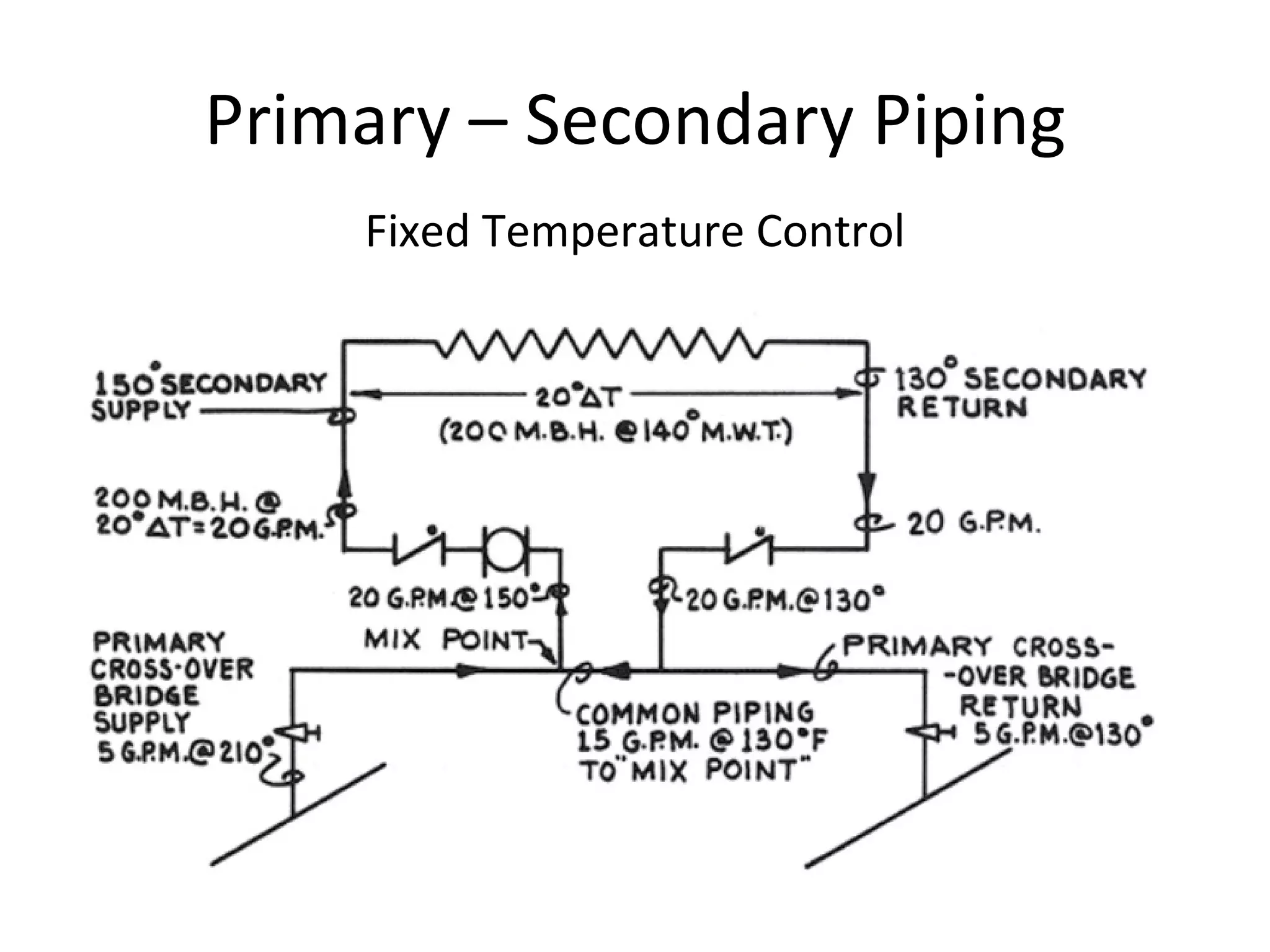 Primary – Secondary Piping Fixed Temperature Control 