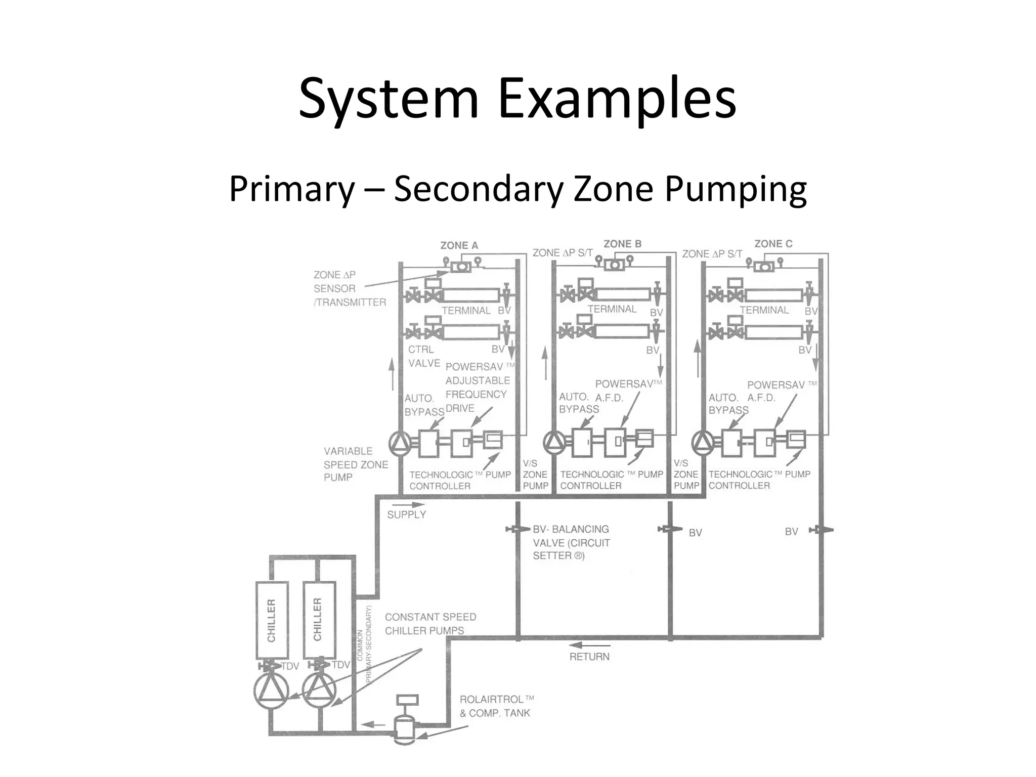 System Examples Primary – Secondary Zone Pumping 