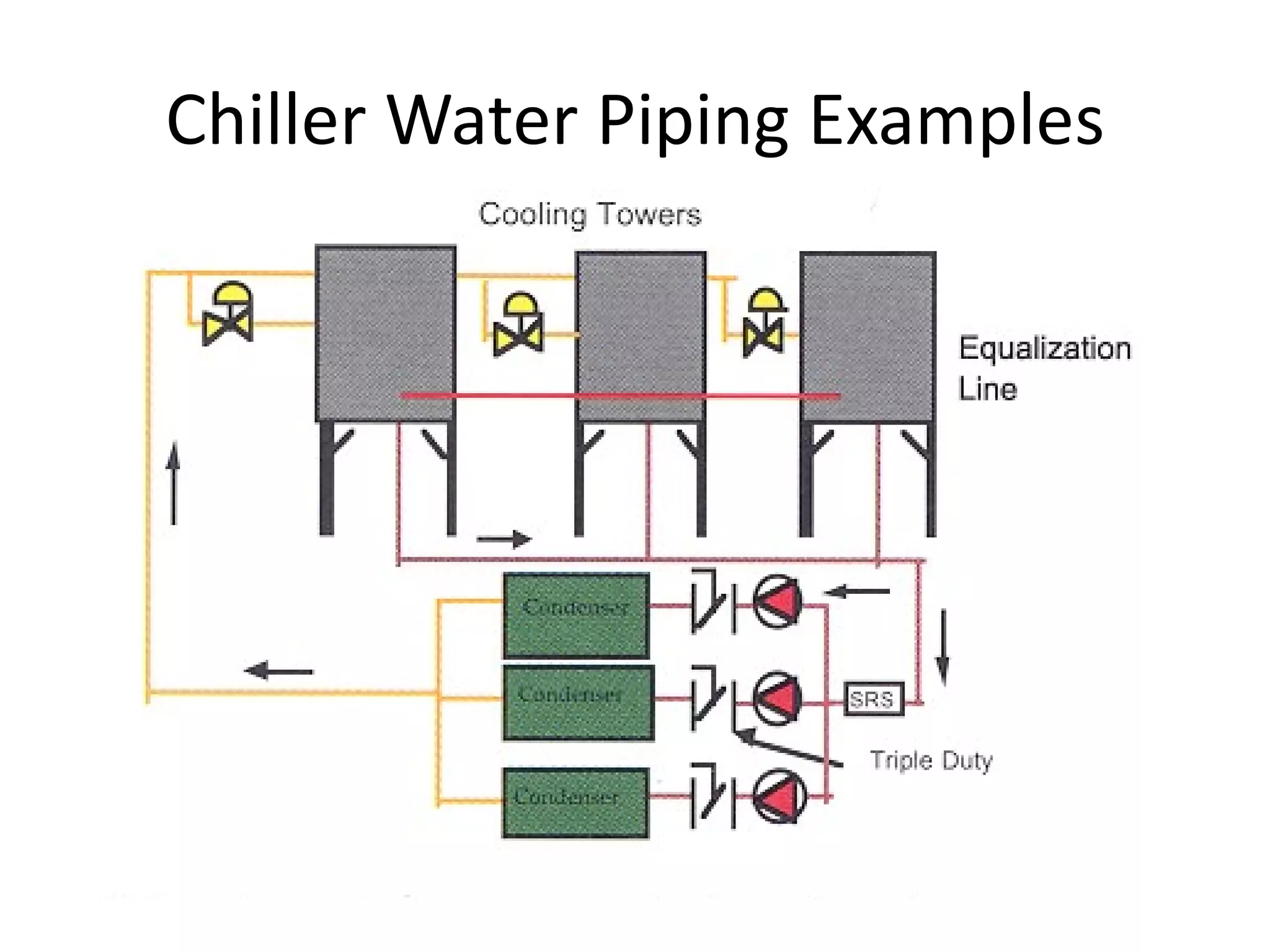 Chiller Water Piping Examples 