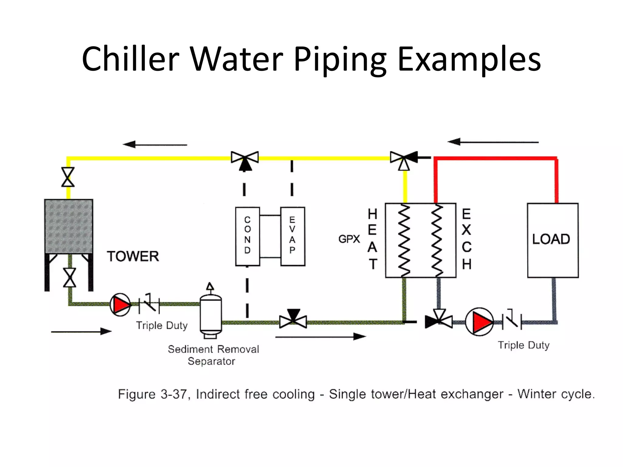 Chiller Water Piping Examples 