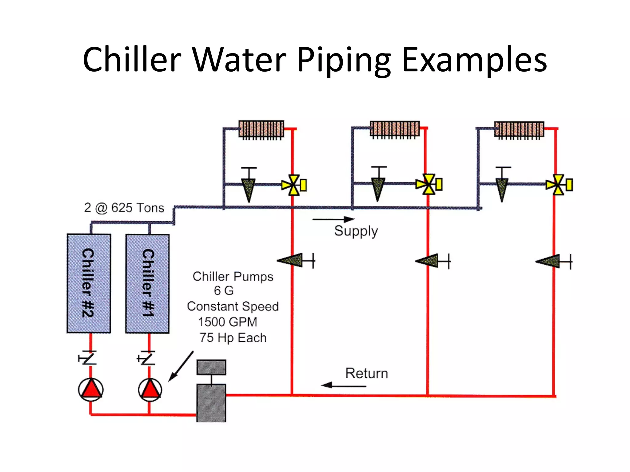 Chiller Water Piping Examples 