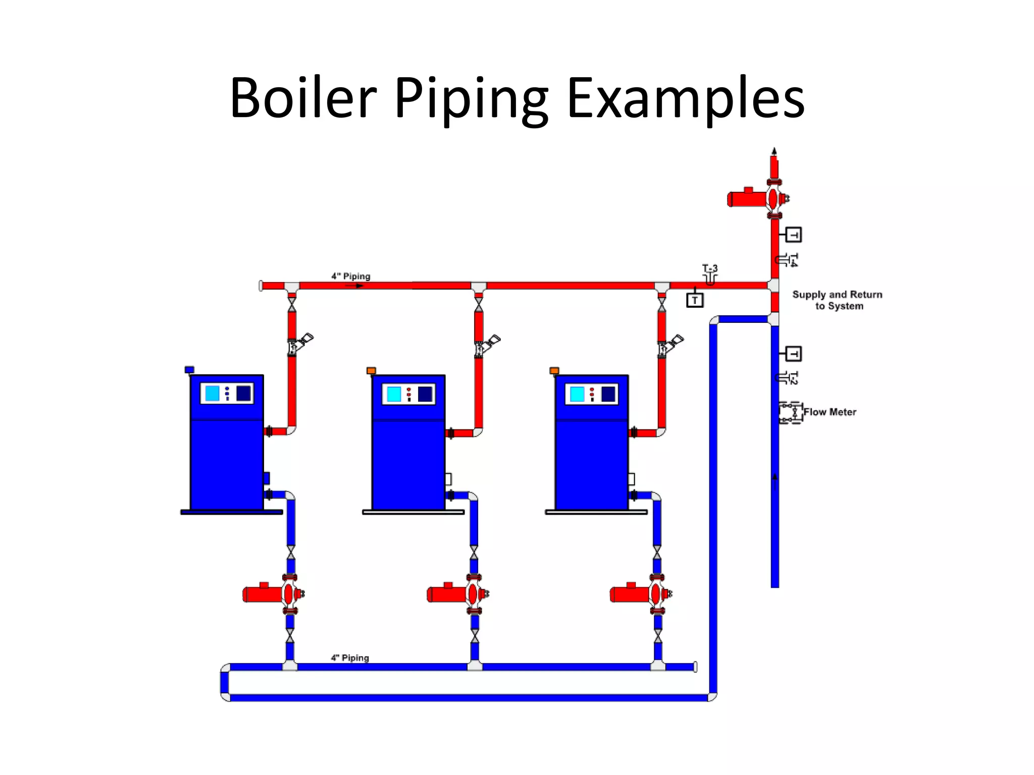 Boiler Piping Examples 